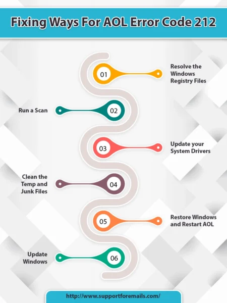 Fixing Ways For AOL Error Code 212